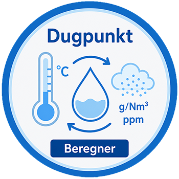 Dugpunktsberegner