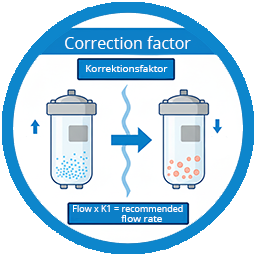 Compressed Air Filterhousing Correctionfactor Calculator