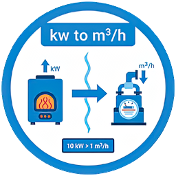 kW to m3 Converter