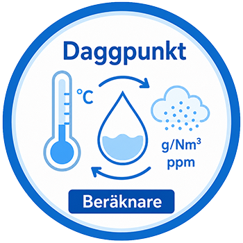 Daggpunkts-kalkylator